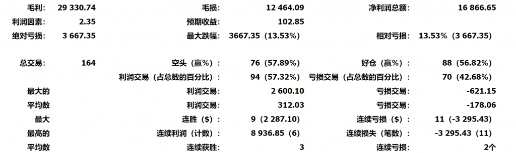 图二：交割单1浏览器翻译