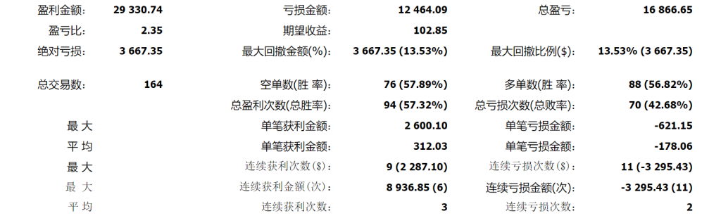 图三：交割单1 用金十提供的汉化