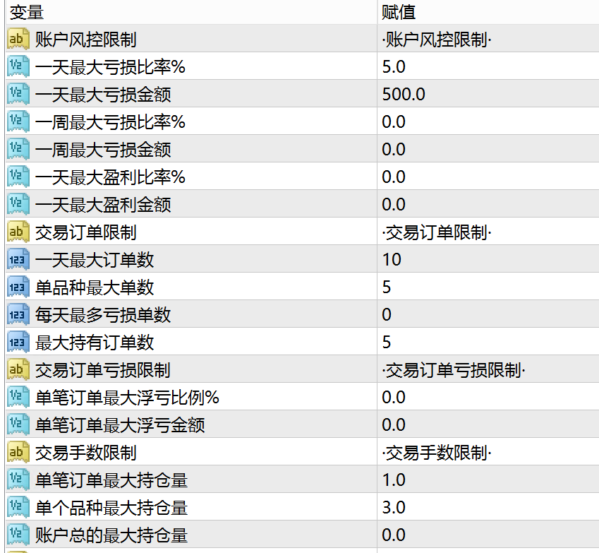 图二：某风控EA的部分参数