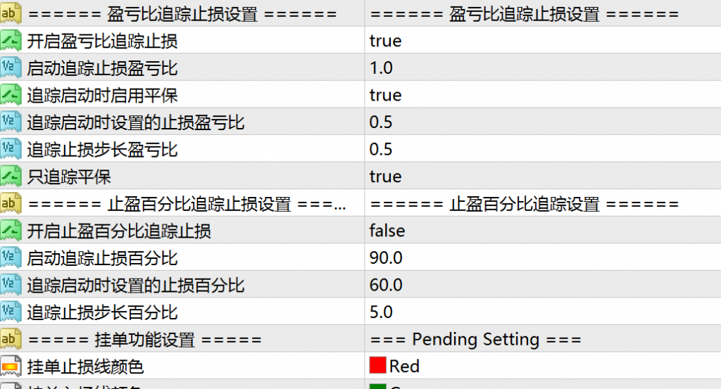 图三：某功能EA部分截图，盈亏比追踪止损、止盈百分比追踪、挂单……