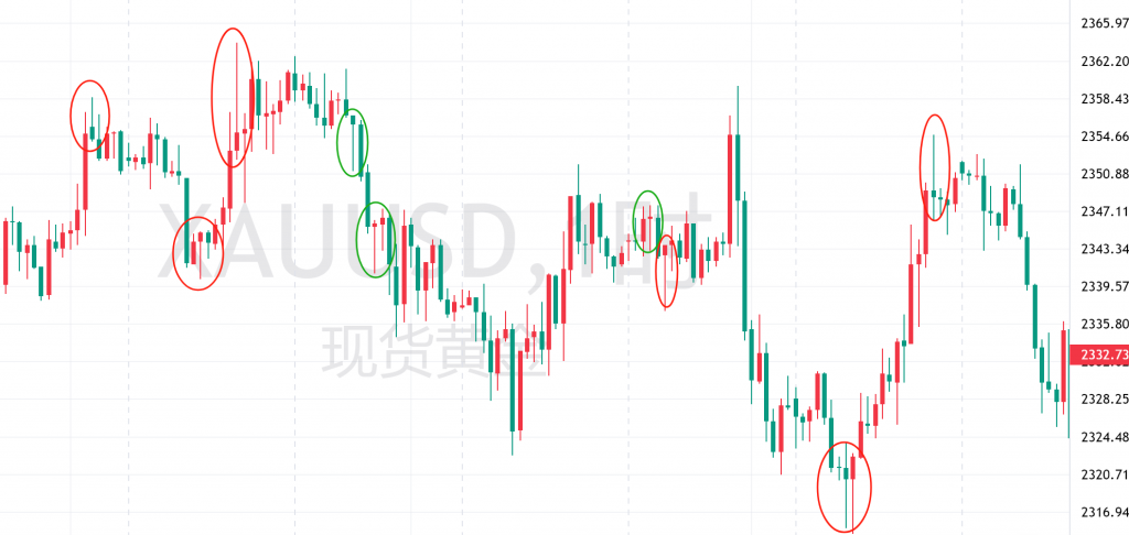 图一：贵州茅台日线、国内期货甲醇2409日线、黄金XAUUSD一小时图寻找Pinbar