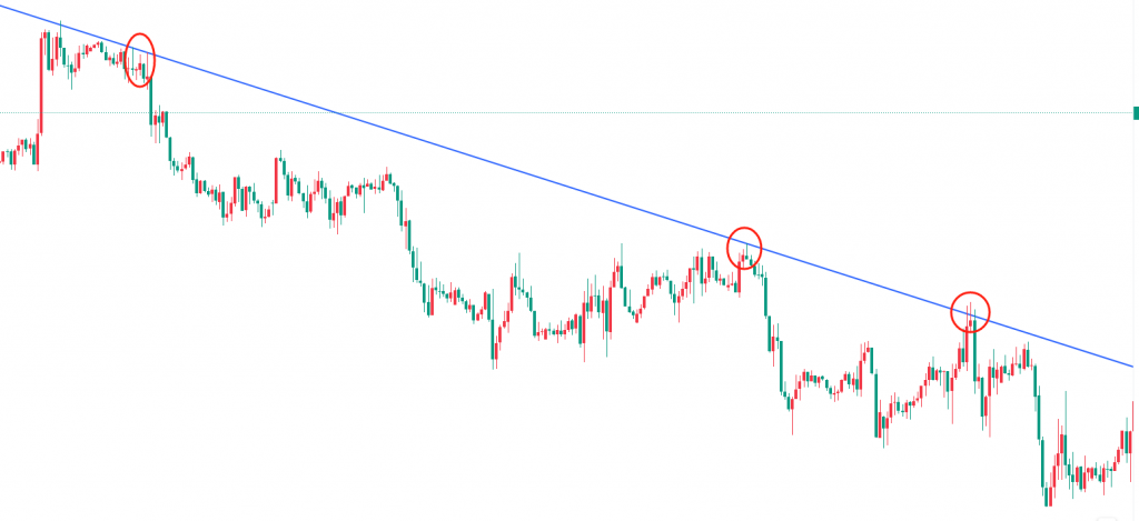 图三：下跌趋势线附近看跌Pinbar