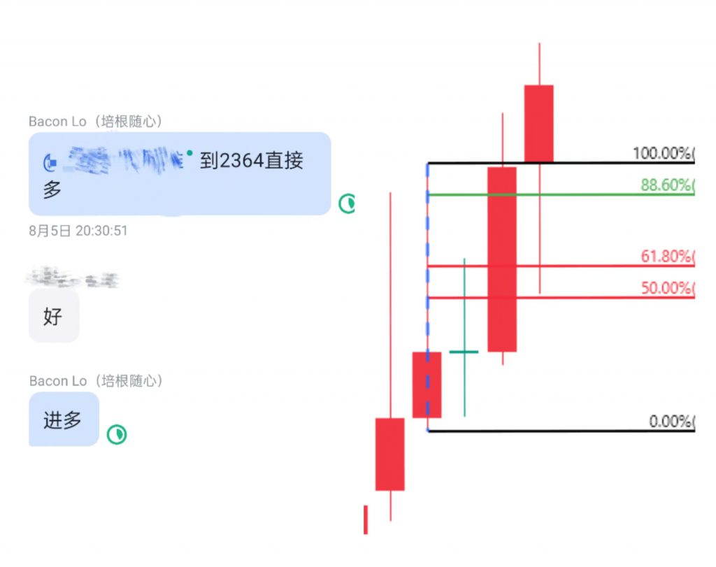 图十一：XAUUSD月线图失效月看跌Pinbar（2024年8月5日非农数据后在2364多）