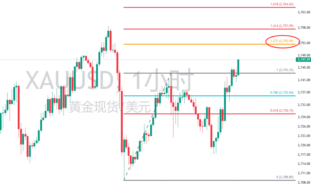 图五：潜在D点AB扩展的1.272